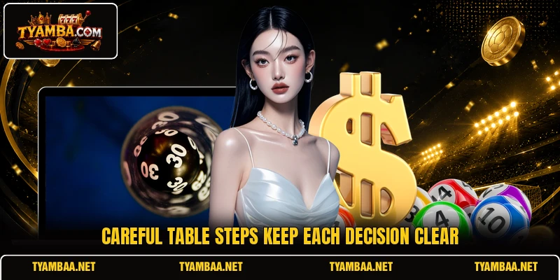 Careful table steps keep each decision clear